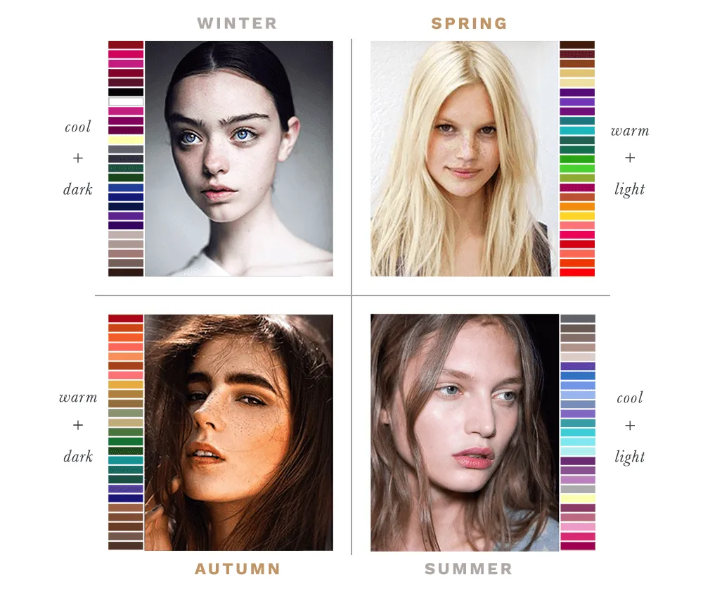 color analysis guide